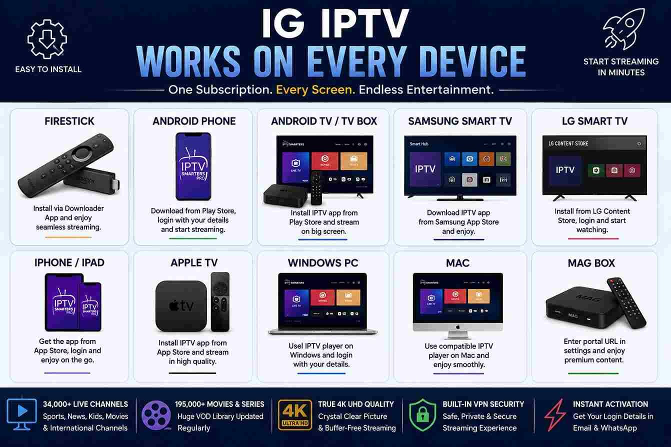 IG IPTV Installation Guide