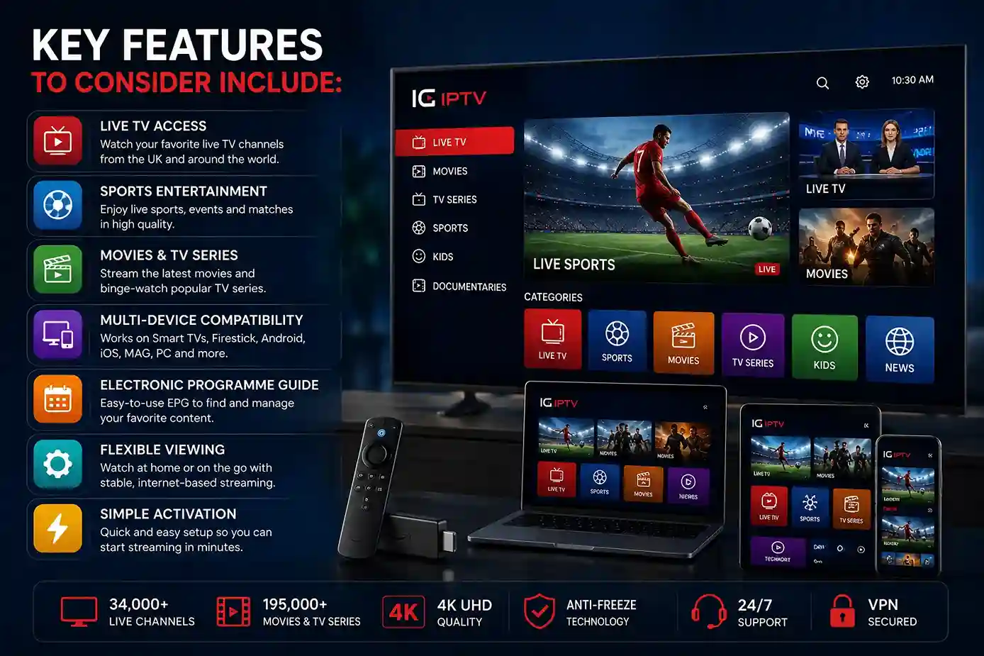 Key features of IPTV services including live TV sports and multi-device support